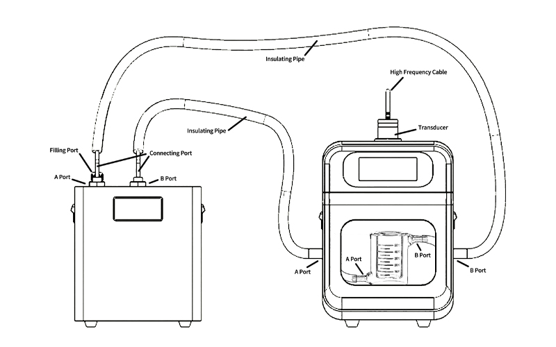 WUHC Series Probe Sonicator External Structure  WUHC Series Probe Sonicator External Structure